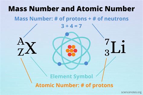 what element has 12 protons|Atomic number, atomic mass, and isotopes .